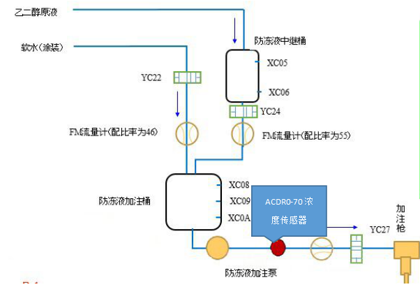 防冻液检测图解.png
