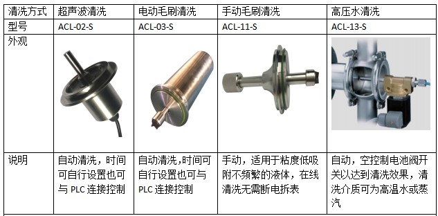 清洗裝置.JPG